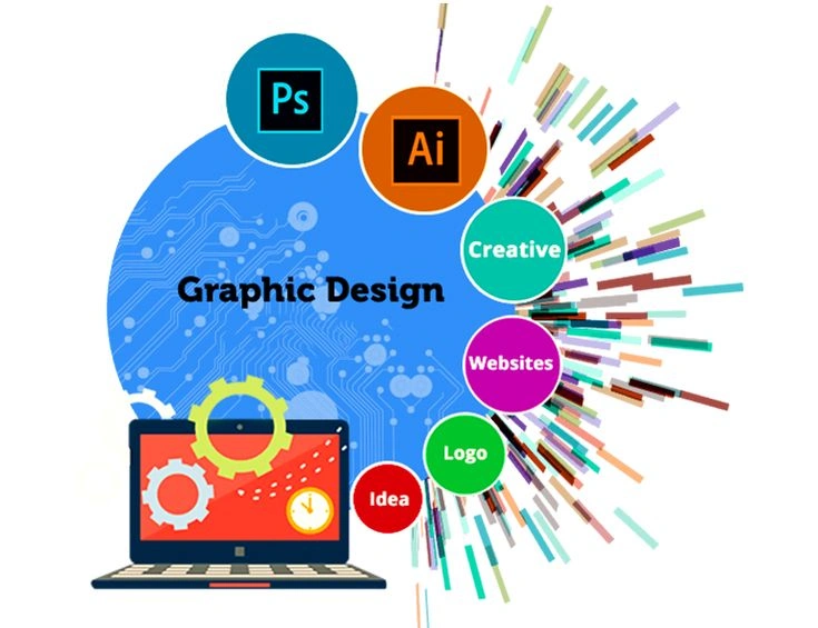 Change the look of your brand with a top graphic design company in Kerala.
